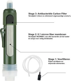 Merkloos Fllterwell Waterfilter - Survival - Zuiver & Schoon Drinkwater - Lichtgewicht - Water Filter - Outdoor - Hiking & Wandelen -Bol Waterkoker Winkel 1052x1200