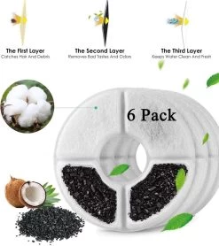 Drinkfontein Filters 6 Stuks - Navulling Kattenfontein - Water Filter - Drinkfilters - Filter Waterreservoir - Waterfilter Drinkfontein -Bol Waterkoker Winkel 1066x1200