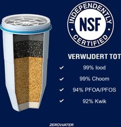 ZeroWater Waterfilter - 4-Pack - Waterkan Vervangingsfilters -Bol Waterkoker Winkel 1146x1200