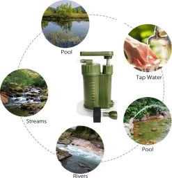 Luxe Water Filter Straw Incl. Waterzak - Complete Set - Waterfilter - Waterfles - Waterzuiveraar - Outdoor Life - Survival - BPA-vrij - Filtert 5000LL -Bol Waterkoker Winkel 1155x1200