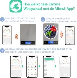 Hermanos® Digitale Precisie Keukenweegschaal - Weegschaal Keuken - 1 Gr Tot 15 Kg - Tarra Functie - Bluetooth Met Voedingsapp - Incl. Batterijen - RVS -Bol Waterkoker Winkel 1183x1200 1