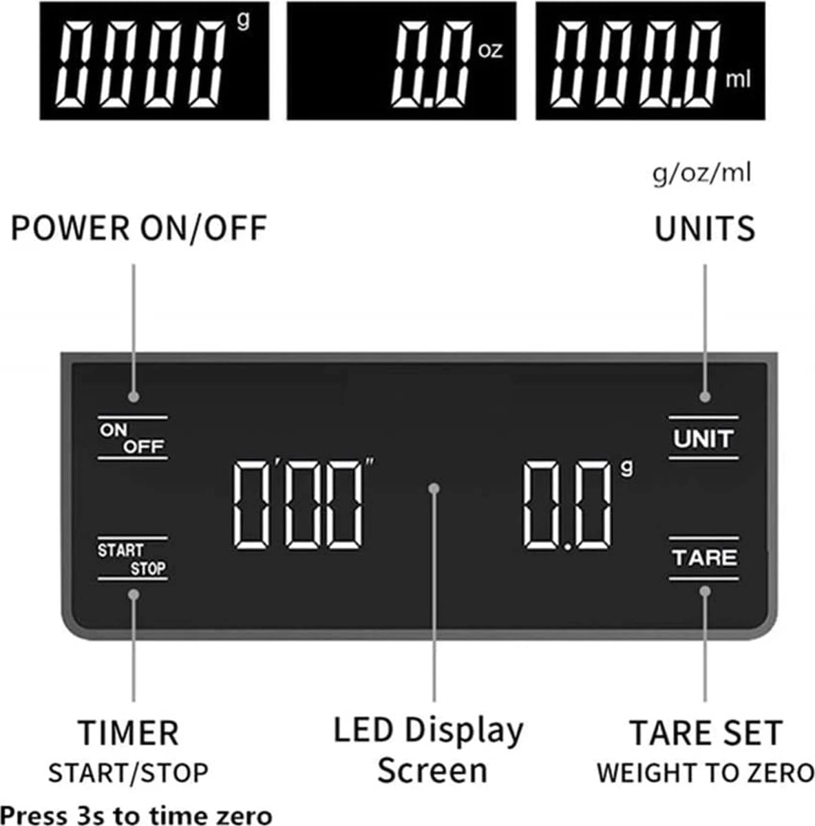 IMTEX - Keukenweegschaal - Koffie Scale - met Timer - LED Scherm - 3000 gram - 3 kilo - Zwart IMTEX - Keukenweegschaal - Koffie Scale - Met Timer - LED Scherm - 3000 Gram - 3 Kilo - Zwart -Bol Waterkoker Winkel 1184x1200 2