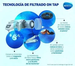BRITA On Tap Faucet Filtration System - Uitstekend Smakend Gefilterd Water - Inclusief 1 BRITA ON TAP Kraanfilter - 600 Liter Water Gefilterd Per Patroon - Witte Kleur -Bol Waterkoker Winkel 1200x1059