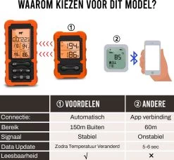 Mancor Vleesthermometer - Keukenthermometer -Bol Waterkoker Winkel 1200x1109 3
