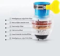 VINESS Waterfilter - Kraanfilter - Drinkwaterfilter - Waterzuivering - Waterbesparend - Duurzaam - Roze -Bol Waterkoker Winkel 1200x1126 1