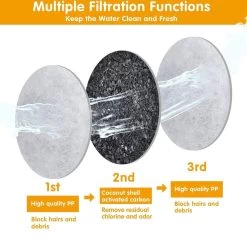 Drinkfontein Filters 6 Stuks - Navulling Kattenfontein - Water Filter - Drinkfilters - Filter Waterreservoir - Waterfilter Drinkfontein -Bol Waterkoker Winkel 1200x1174