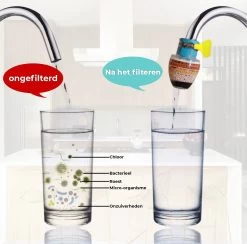 VINESS Waterfilter - Kraanfilter - Drinkwaterfilter - Waterzuivering - Waterbesparend - Duurzaam - Roze -Bol Waterkoker Winkel 1200x1186
