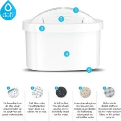 DAFI Filterpatronen 12 Stuks, Geschikt Voor Brita Maxtra, Brita Maxtra+ Waterfilterkannen, Geproduceerd In Europa, Waterfilterpatroon 12 Pack -Bol Waterkoker Winkel 1200x1197