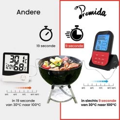 Vleesthermometer Draadloos Met Timer - BBQ Thermometer – Kernthermometer – Suikerthermometer – Keukenthermometer -Bol Waterkoker Winkel 1200x1200 1015