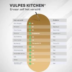 Vulpes Kitchen® Vleesthermometer Pro - Draadloos - Bluetooth & App - 2 In 1 Oventhermometer - RVS & Fast Charger - 30 Meter -Bol Waterkoker Winkel 1200x1200 1025