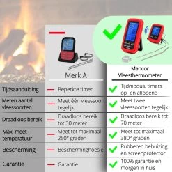 Mancor Vleesthermometer Digitaal BBQ Accesoires Thermometer Oventhermometer -Bol Waterkoker Winkel 1200x1200 1041