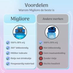 Migliore Drinkfles – Luxe Drinkfles Met Rietje – Waterfles 1 Liter – Water Bottle – Motivatie Waterfles Met Tijdmarkeringen, Ook In 600 Ml En 2 Liter -Bol Waterkoker Winkel 1200x1200 1125