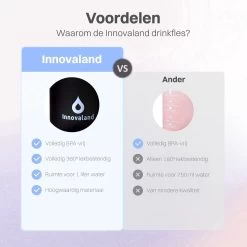 Innovaland Motivatie Waterfles Paars En Roze - 1 Liter Drinkfles - Waterfles Met Rietje - Waterfles Met Tijdmarkering - BPA Vrij - Volwassenen - Kinderen - Geschenk - Cadeau - Mannen - Vrouwen- Cadeau - Fitnes -Bol Waterkoker Winkel 1200x1200 1205