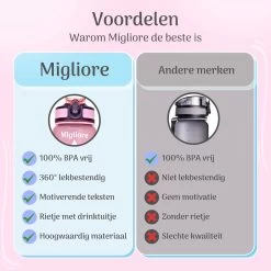 Migliore Drinkfles – Luxe Drinkfles Met Rietje – Waterfles 1 Liter – Water Bottle – Motivatie Waterfles Met Tijdmarkeringen - Ook In 600 Ml En 2 Liter 8 Migliore Drinkfles – Luxe Drinkfles Met Rietje – Waterfles 1 Liter – Water Bottle – Motivatie Waterfles Met Tijdmarkeringen - Ook In 600 Ml En 2 Liter -Bol Waterkoker Winkel 1200x1200 1257