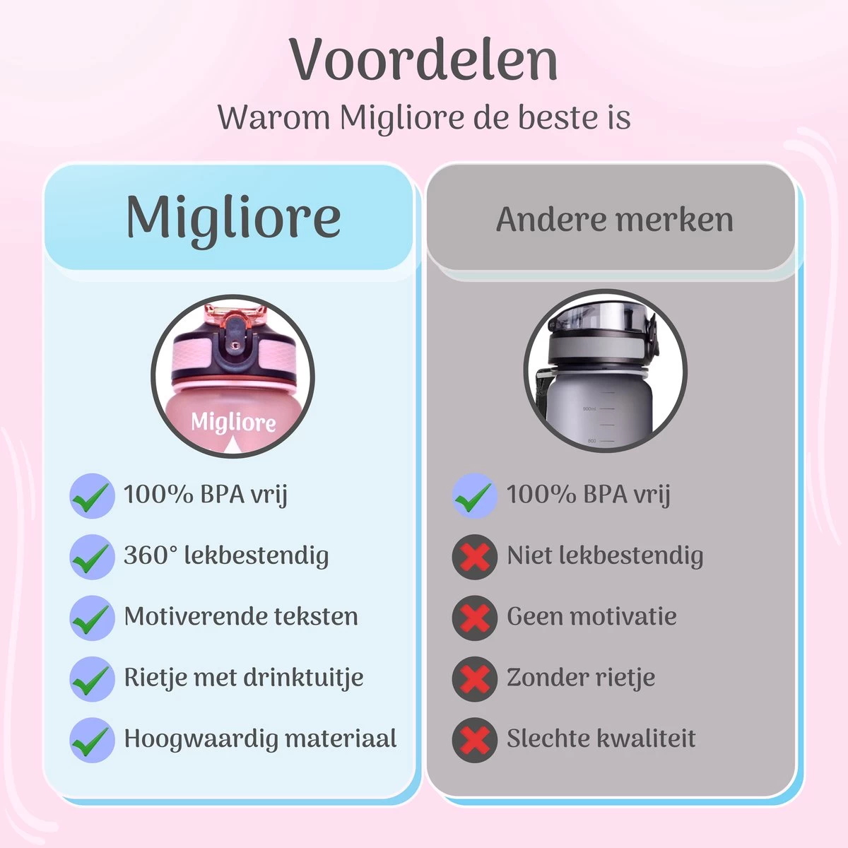 Migliore Drinkfles – Luxe Drinkfles Met Rietje – Waterfles 1 Liter – Water Bottle – Motivatie Waterfles met Tijdmarkeringen - Ook in 600 ml en 2 Liter Migliore Drinkfles – Luxe Drinkfles Met Rietje – Waterfles 1 Liter – Water Bottle – Motivatie Waterfles Met Tijdmarkeringen - Ook In 600 Ml En 2 Liter -Bol Waterkoker Winkel 1200x1200 1257