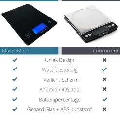 MaxedMore Digitale Precisie Keukenweegschaal - Weegschaal Keuken - Weegschaal - Digitaal - Met Gratis App - Nauwkeurig - Tot 5 Kg -Bol Waterkoker Winkel 1200x1200 494