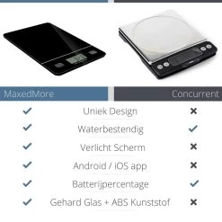 MaxedMore Digitale Keukenweegschaal Met Bluetooth En App - Digitale Precisie Weegschaal Voor Keuken - Tare / Tarra Functie - Weegt Tot 5000 Gram (5kg) - Werkt Op Batterijen - Smart Touch Bediening - Gemaakt Van Gehard Glas Met Antislip -Bol Waterkoker Winkel 1200x1200 640