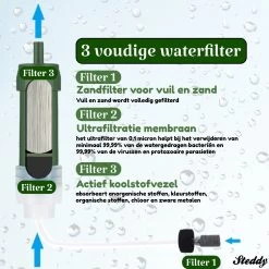 Waterfilter Survival Steddy Pro - Zuiver Gratis Drinkwater - Waterfles Waterzuivering - Waterfilter Kraan - Outdoor - FILTER 4000 LITER! -Bol Waterkoker Winkel 1200x1200 73