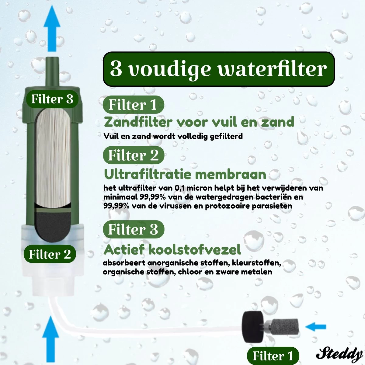 Waterfilter Steddy Pro - Survival Bushcraft Kit - Noodpakket - Waterzuivering - Water Filter Kraan - Outdoor Waterfilter Steddy Pro - Survival Bushcraft Kit - Noodpakket - Waterzuivering - Water Filter Kraan - Outdoor -Bol Waterkoker Winkel 1200x1200 89