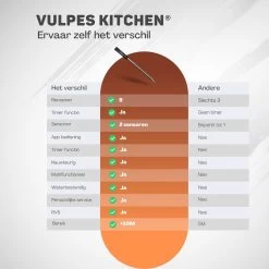 Vulpes Kitchen Vleesthermometer - BBQ - Oplaadbaar - Draadloos - Bluetooth -Bol Waterkoker Winkel 1200x1200 929