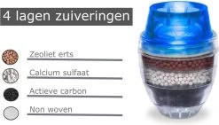 Waterfilter Voor Op De Kraan - 2 Stuks - Zuiver Water - Waterontkalker - Waterzuivering - Kraanfilter - Waterontharder - Blauw -Bol Waterkoker Winkel 1200x685 1