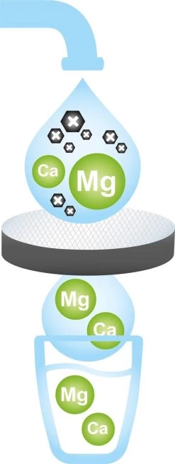 BRITA - Waterfilterfles VITAL - 0,6L - Blauw - Inclusief 1 MicroDisc Waterfilter 5 BRITA - Waterfilterfles VITAL - 0,6L - Blauw - Inclusief 1 MicroDisc Waterfilter -Bol Waterkoker Winkel 452x1200 3