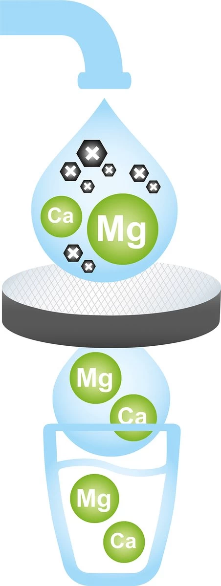 BRITA - Waterfilterfles VITAL - 0,6L - Blauw - inclusief 1 MicroDisc waterfilter BRITA - Waterfilterfles VITAL - 0,6L - Blauw - Inclusief 1 MicroDisc Waterfilter -Bol Waterkoker Winkel 452x1200 3